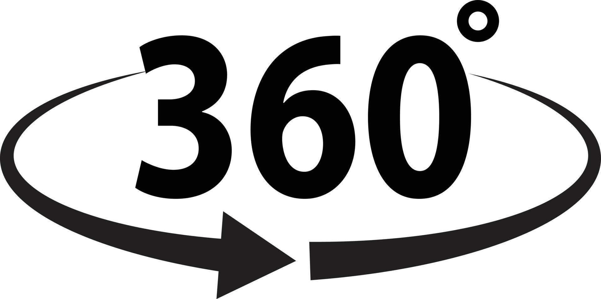 360 View